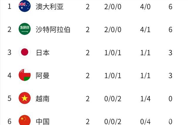 尤文半场1-0领先热那亚。